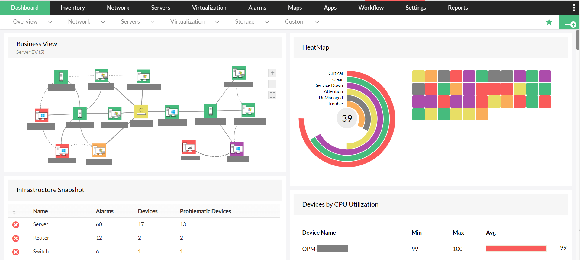 How ManageEngine OpManager Helps Organizations