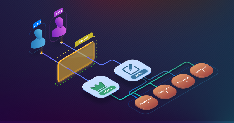 Access Without Excess: Smarter RBAC with AD360
